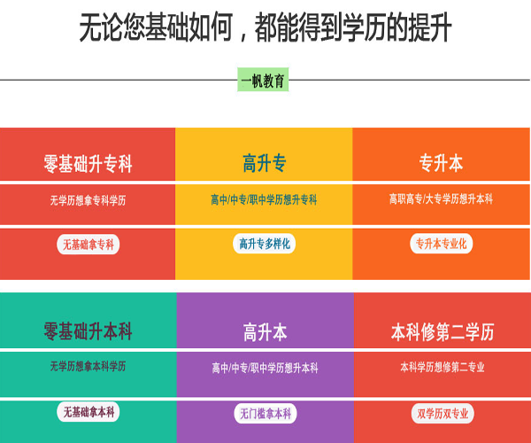 河南成人高考报名
