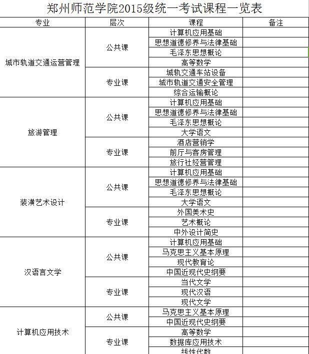 郑州师范学院成人高考15级学员2016年12月份期末考试通知
