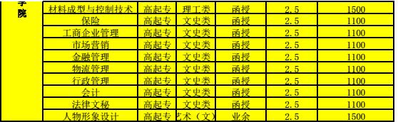 2017年河南成人高考高起专报名时间及招生计划