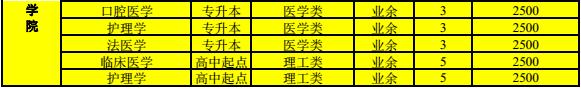 2017年河南成人高考报名时间及招生计划