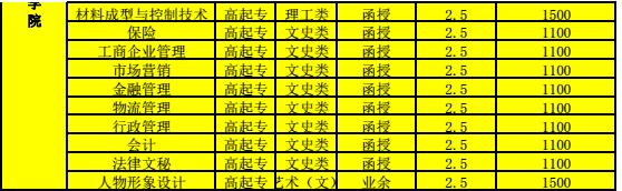 2017年河南成人高考报名时间及招生计划