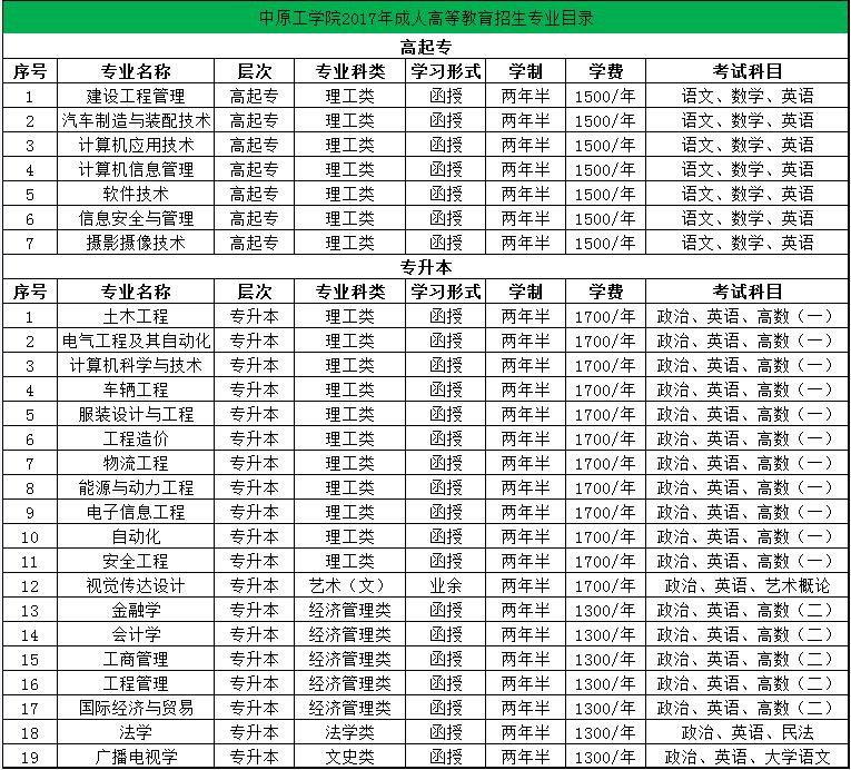 中原工学院2017年成人高等教育招生目录