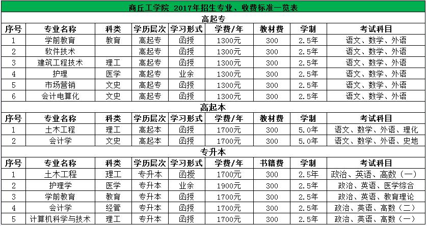 商丘工学院2017年成人高考招生简章