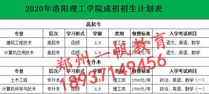 洛阳理工学院成人高考专升本考试科目