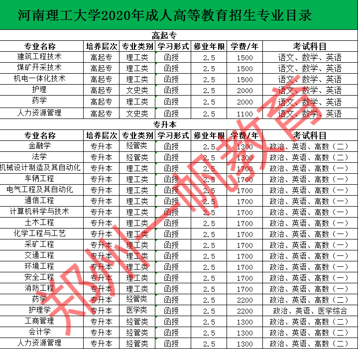 河南理工大学成人高考函授招生简章