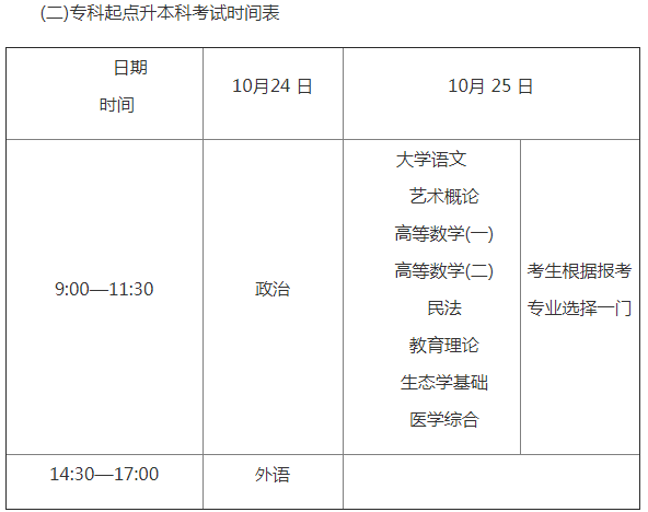 安阳学院成人高考专升本考试科目