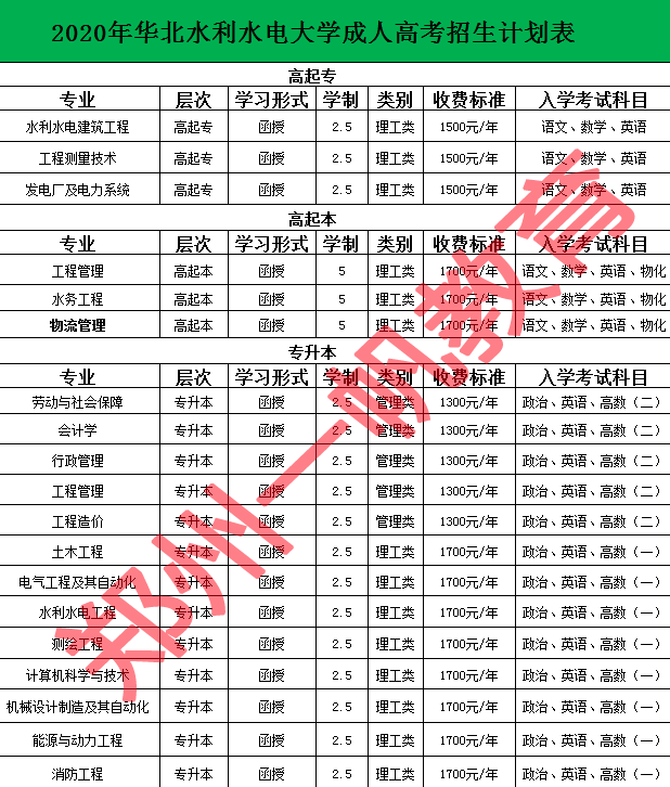 华北水利水电大学成考专升本招生简章