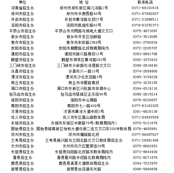 河南成人高考报名现场确认地点