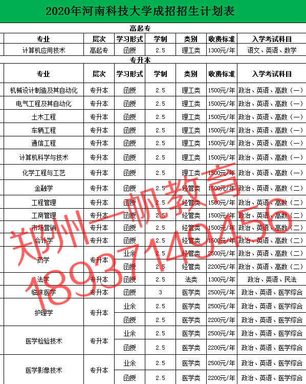 河南科技大学函授本科计算机专业需要考什么?