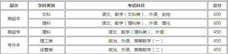 新乡成人高考报名考试科目