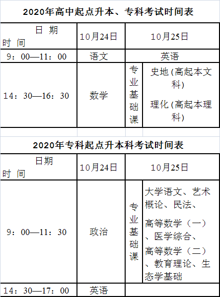 成人专升本考试科目介绍