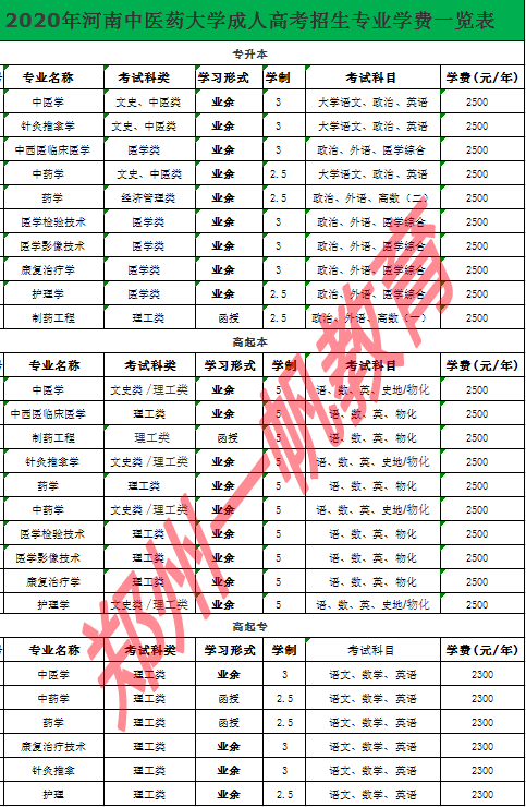 河南中医药大学成人高考高起专什么时候报名?