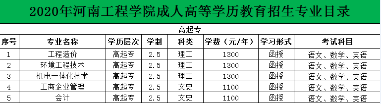 河南工程学院成人高考大专工商管理专业怎么报名?