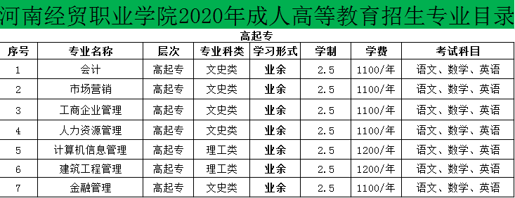 河南经贸职业学院成人高考高起专考试科目