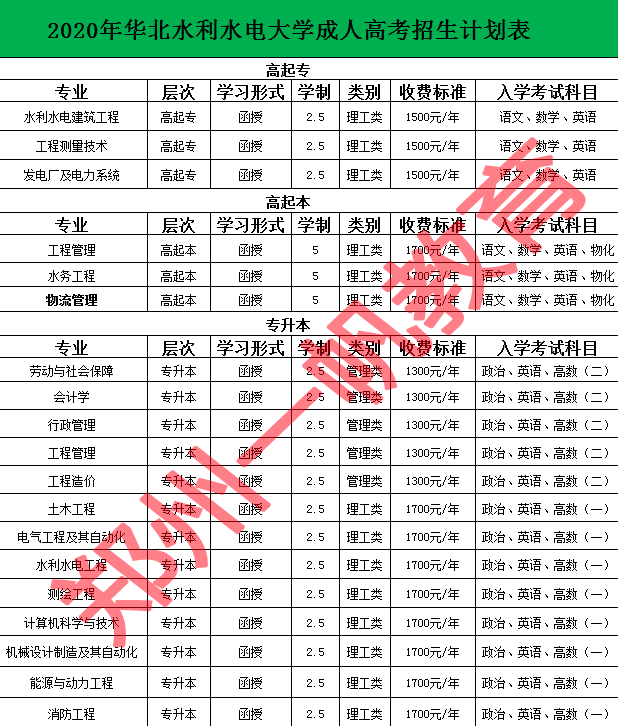 河南华北水利水电大学成人高考招生简章