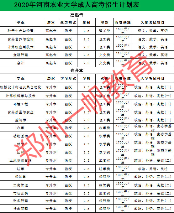 河南农业大学成人高考招生简章