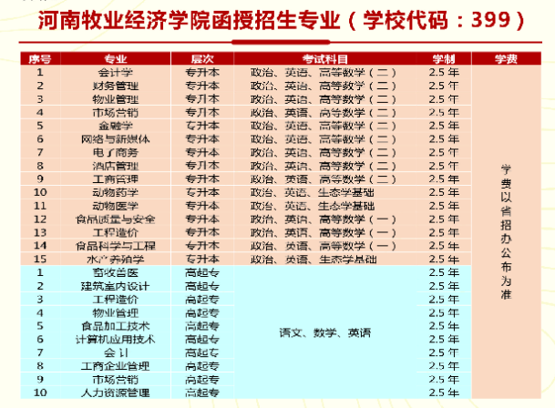 2021河南牧业经济学院成人高考较新招生简章