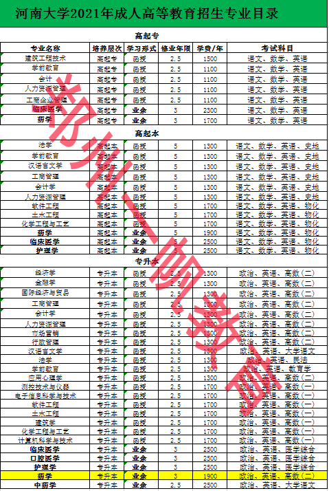 2021河南大学成人高考招生简章