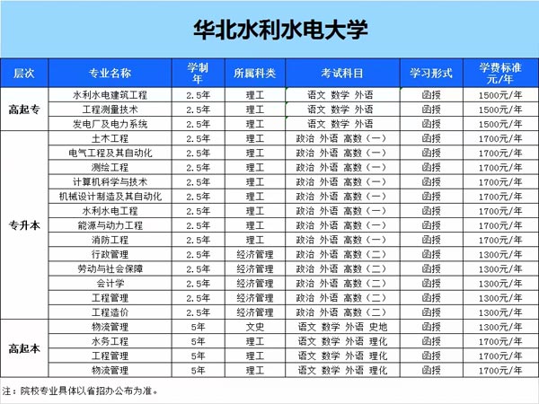 河南华北水利水电大学成人高考招生简章