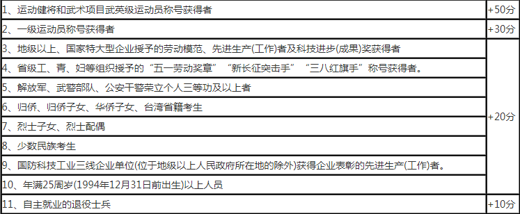 河南成人高考加分政策