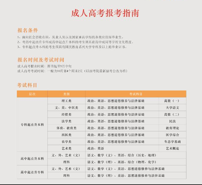 2021年河南成人高考报考指南