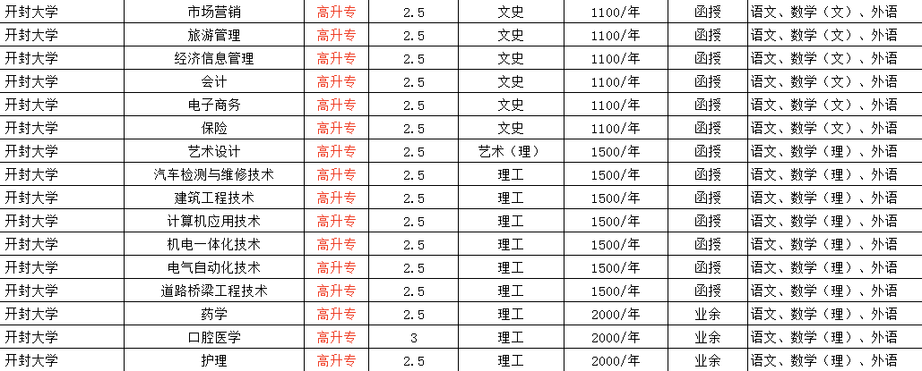 河南开封大学成人高考报名及备考指南