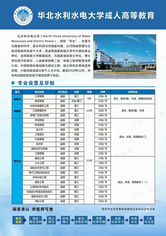 2021年河南成人高考专升本报考条件是什么？