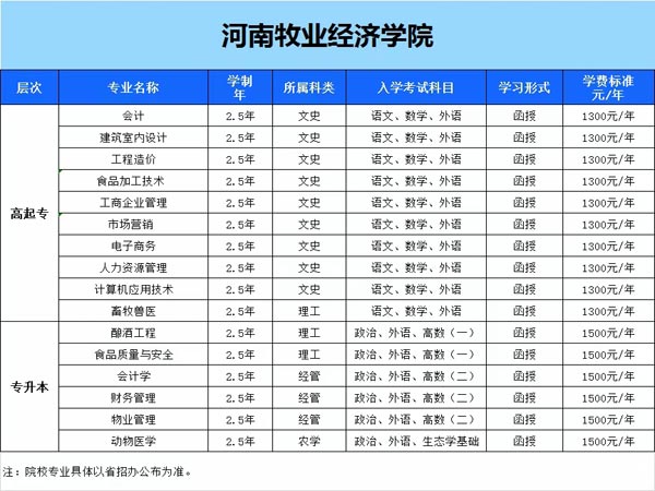 河南牧业经济学院成人高考招生简章