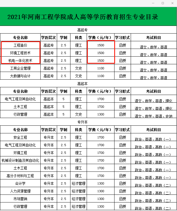 2021年河南工程学院成人高考招生简章及专业